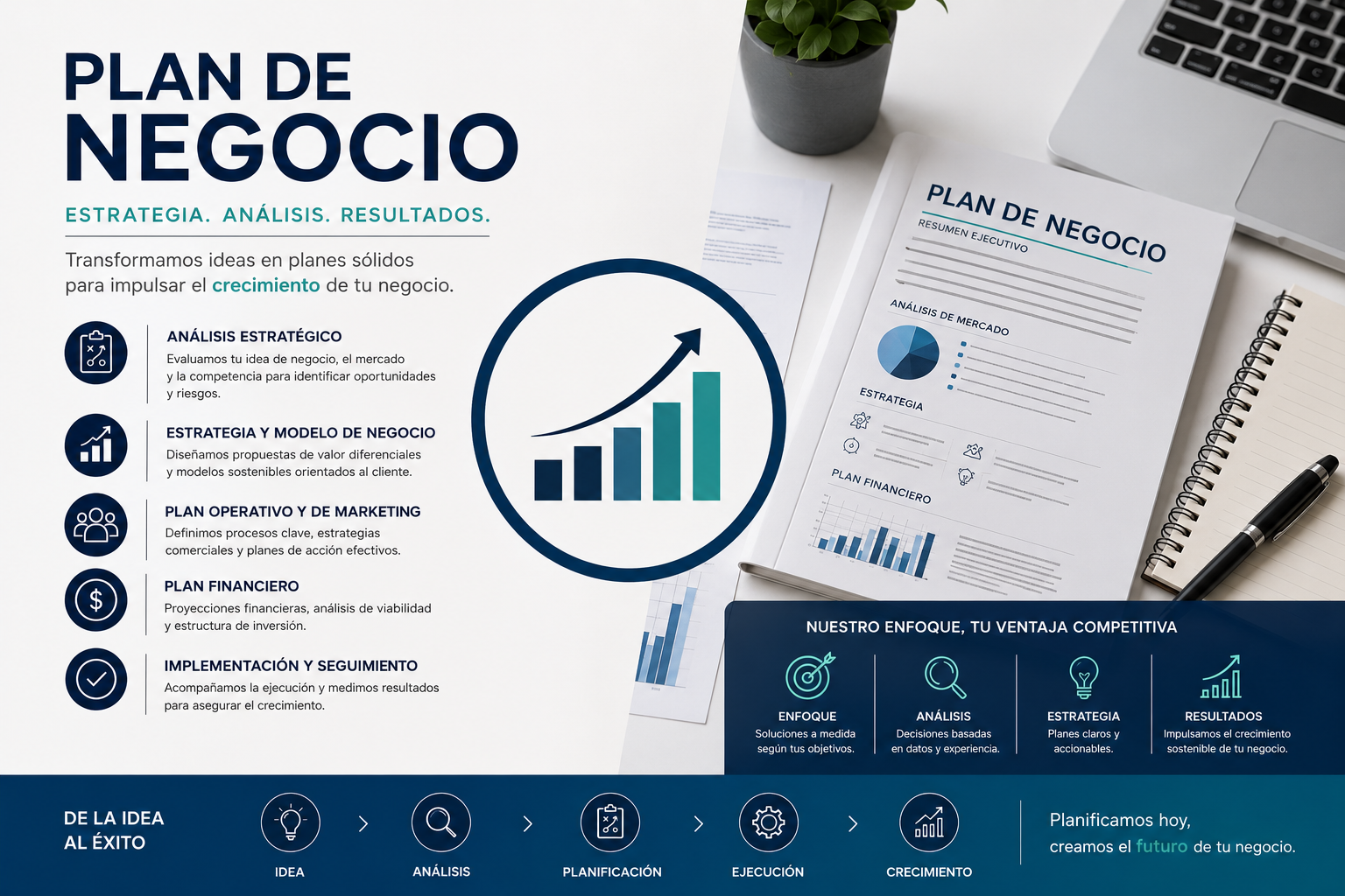 Plan de Negocio profesional